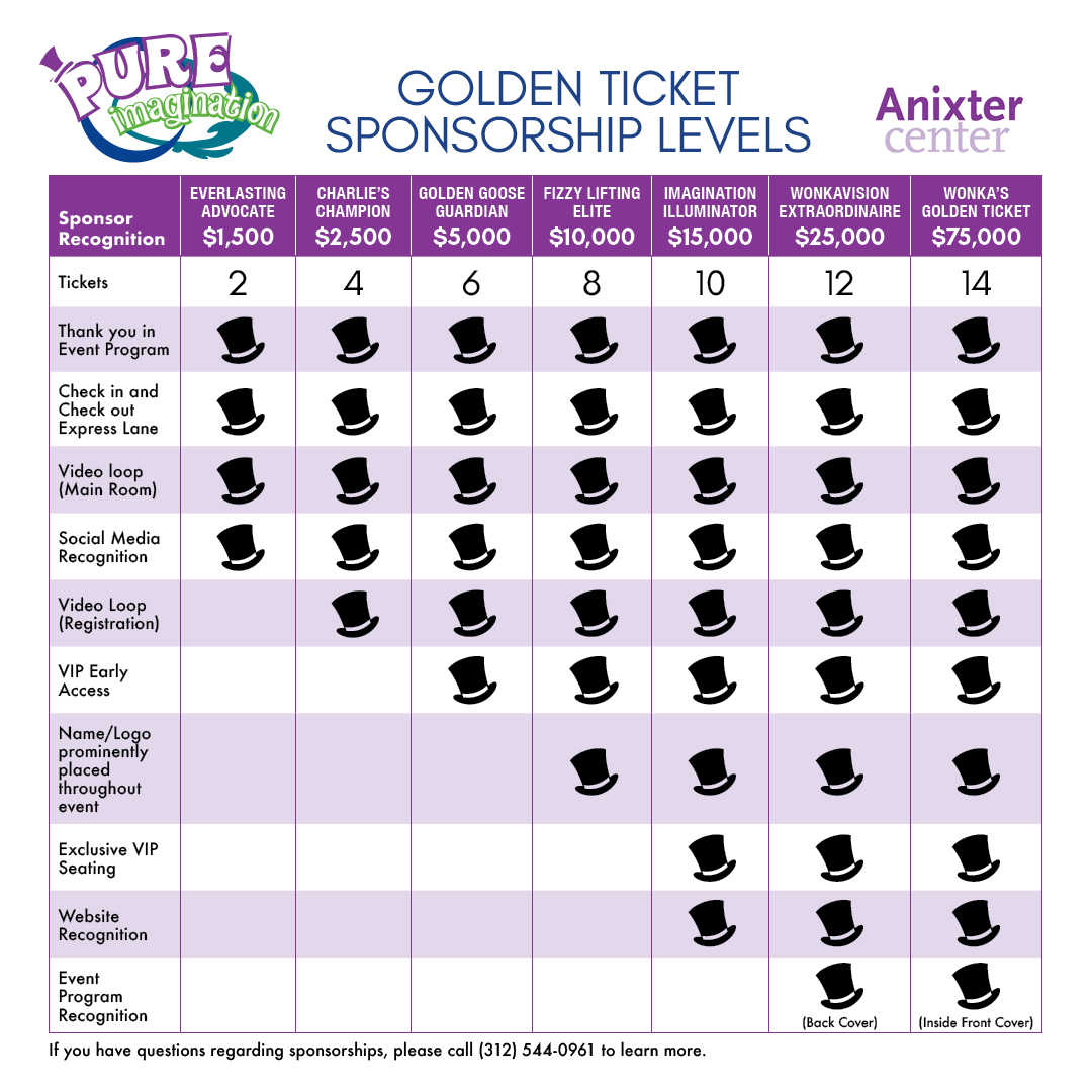 Pure Imagination background