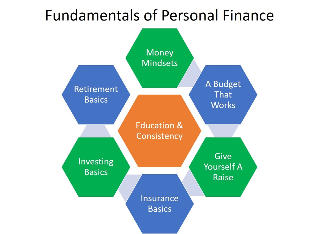 Willing Warriors Financial Literacy Workshop background