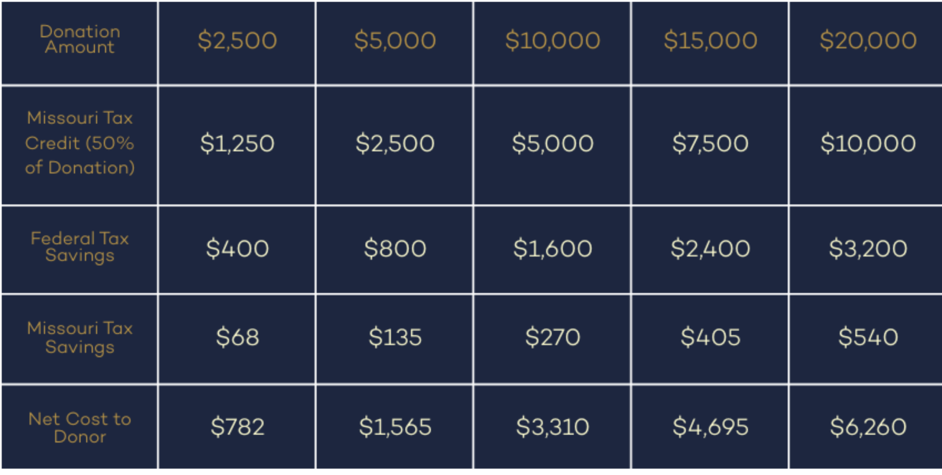 Content block image
