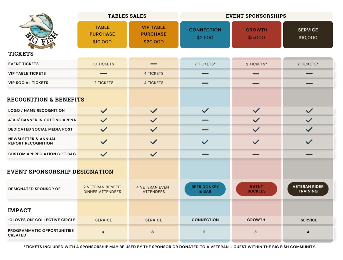 sponsorship tier graphic